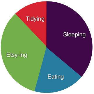 Pie Chart